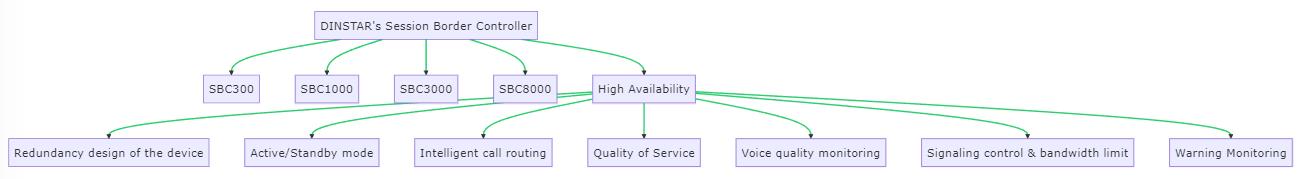 sbc_summary