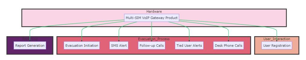 system_design