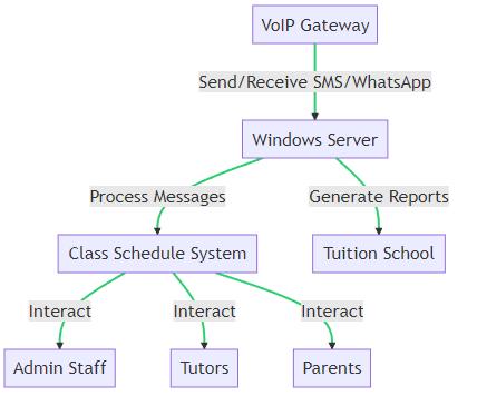 tuition_workflow