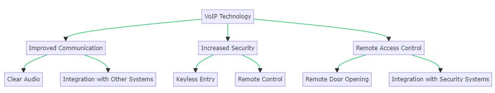 VOIP_Intercom_2