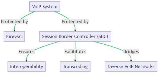 voip_security